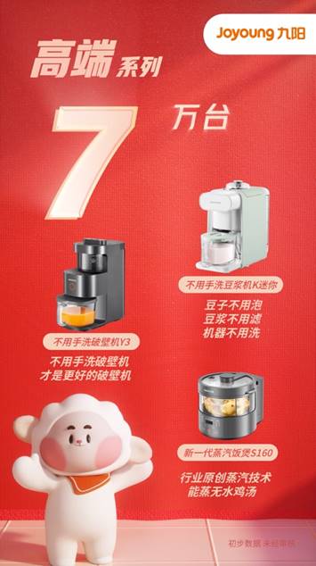 九阳双十一销售达12亿元 变身年轻人喜爱的网红潮牌，引领家用电器新风尚